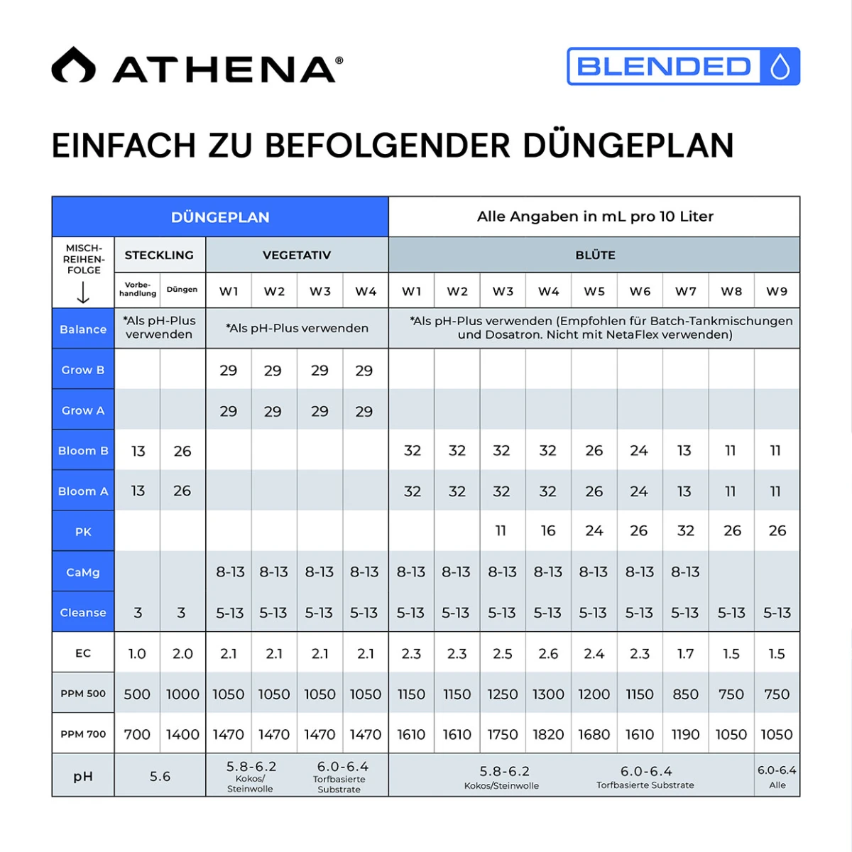 ai-cultivator-kit-60x120x180-3-pflanzen-set-mit-ki-steuerung-und-athena-blended-starter-kit~5