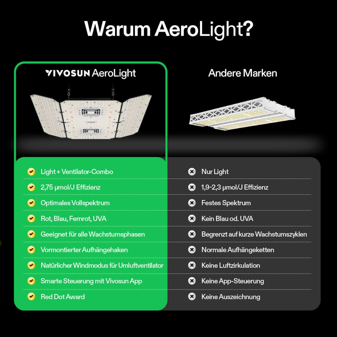 VIVOSUN AeroLight Wing AW400SE LED Grow Light 400W Vollspektrum