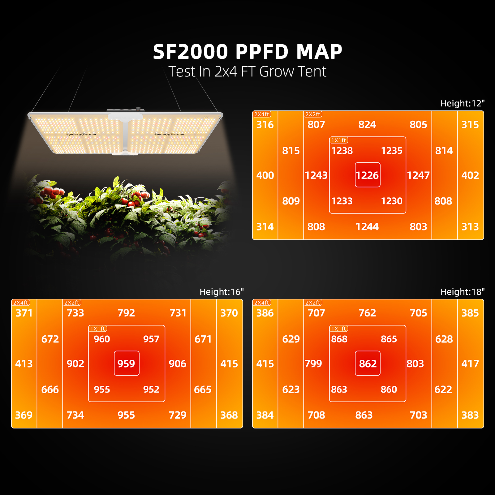 Spider Farmer SF2000 LED 200 Watt