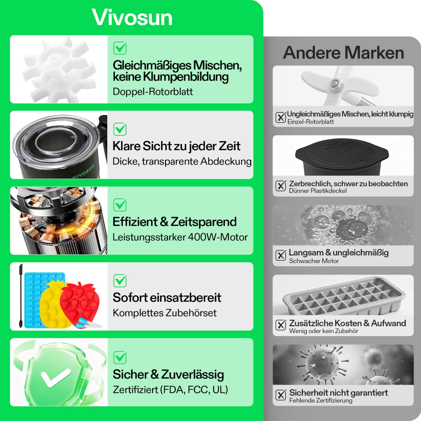 VIVOSUN Automatische Süßigkeitenmaschine