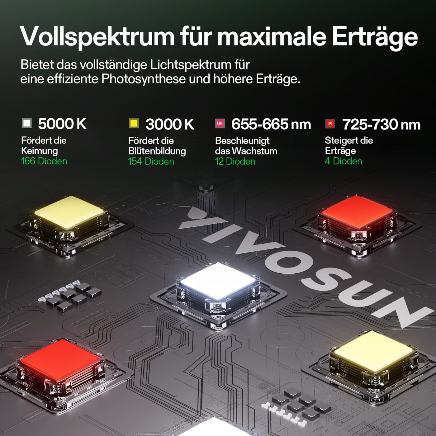 VIVOSUN Smart Growbox Komplettset 120x60x150 cm mit LumaLight 200W und GrowHub E42A+