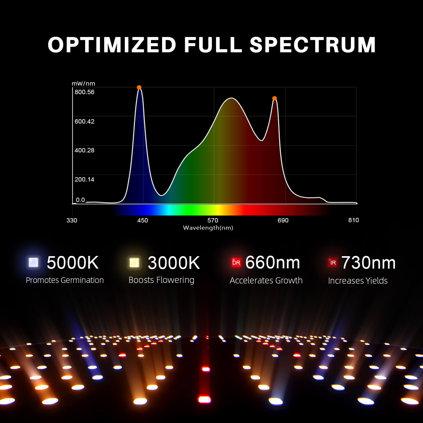 Spider Farmer SF2000 LED 200 Watt