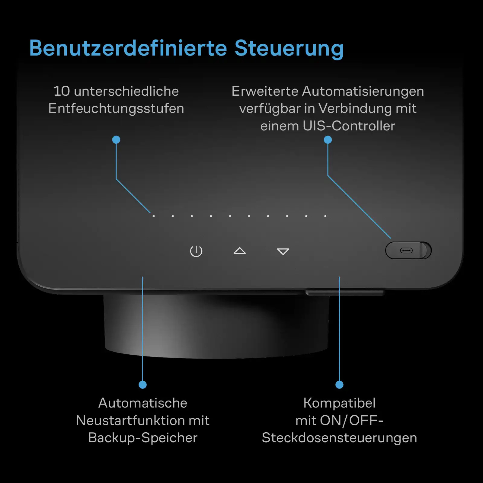 AC Infinity HYDRONE 5 Luftentfeuchter