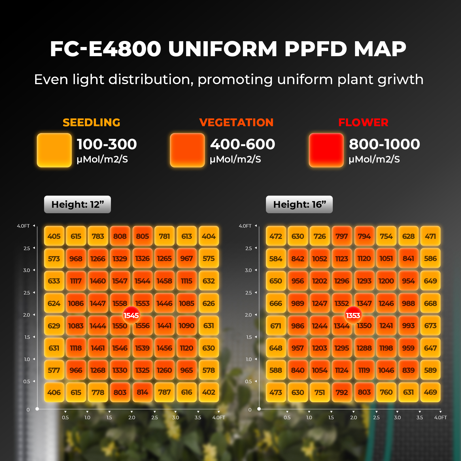 Mars Hydro FC-E 4800 LED 480W