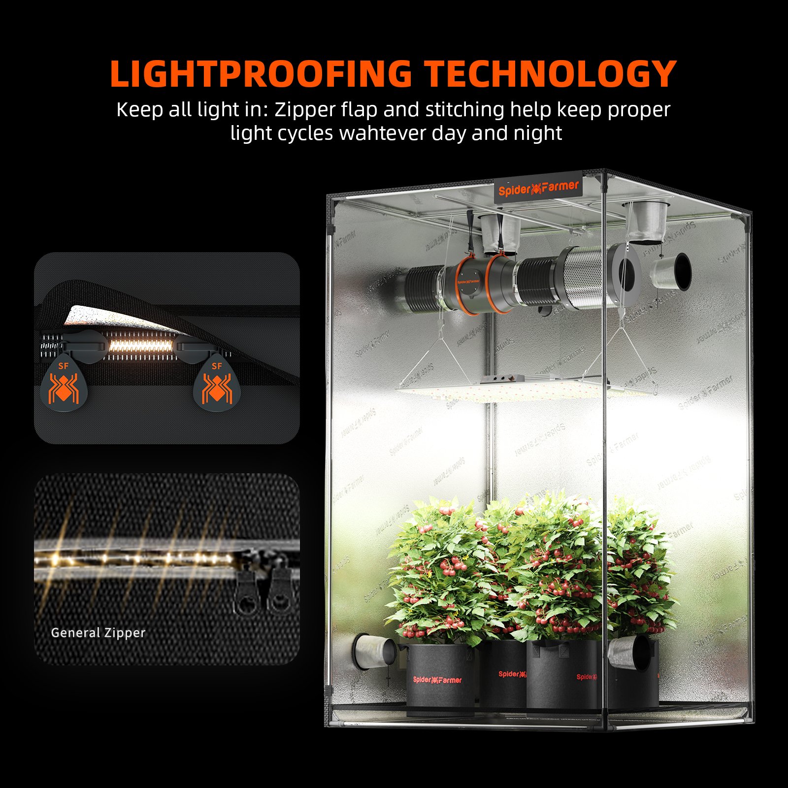 Spider Farmer Komplettset 150×150×200 cm SE7000 EVO mit GGS Controller