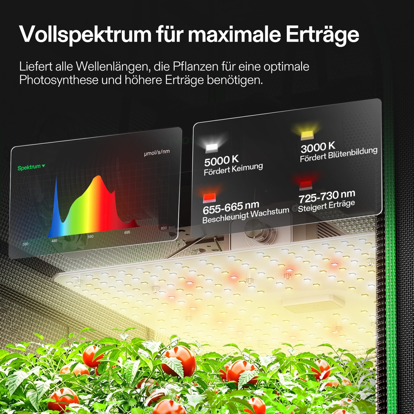 VIVOSUN Smart Growbox Komplettset 60x60x120cm mit LumaLight 100W und E42A+ Controller
