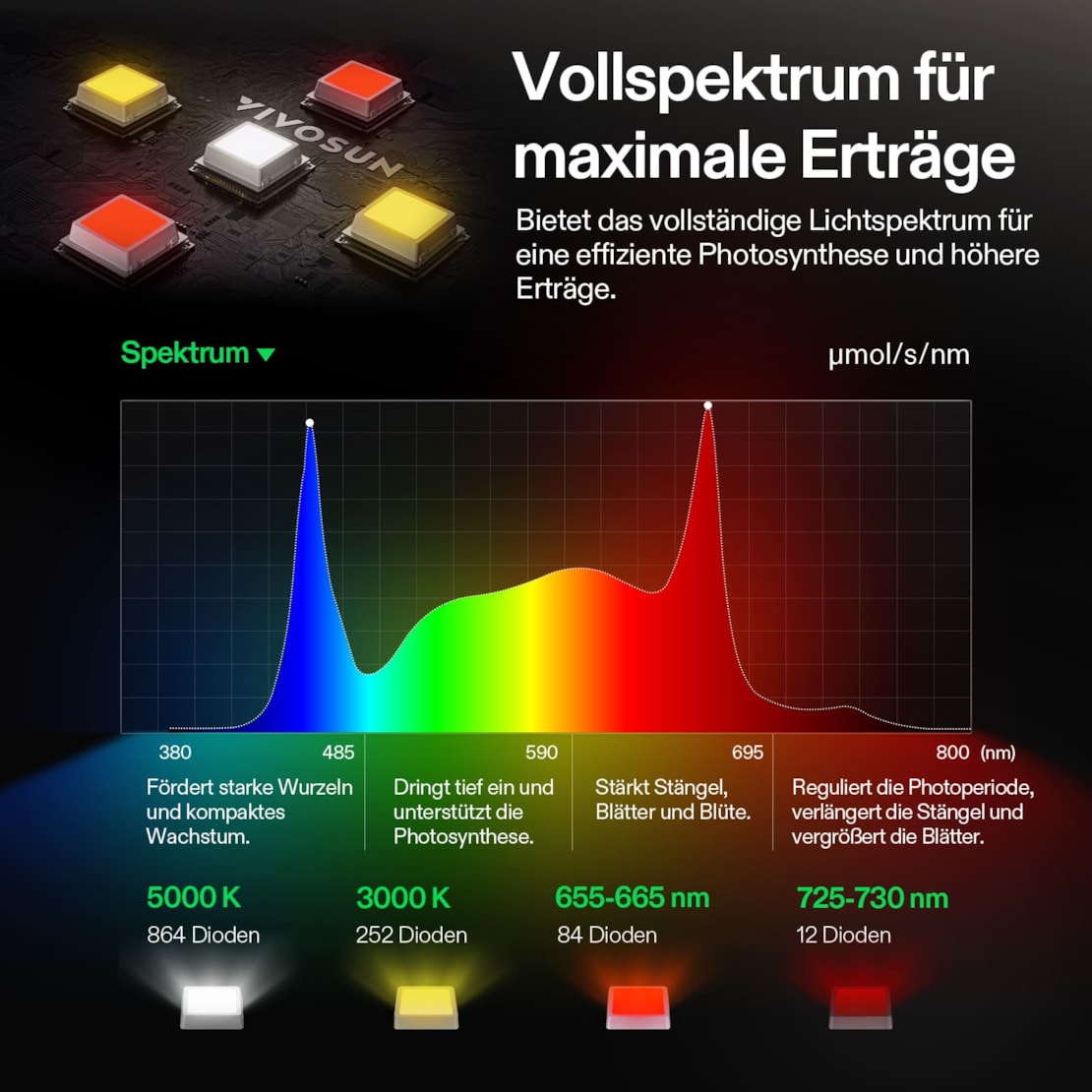 vivosun-lumalight-320w-led-pflanzenlampe-05