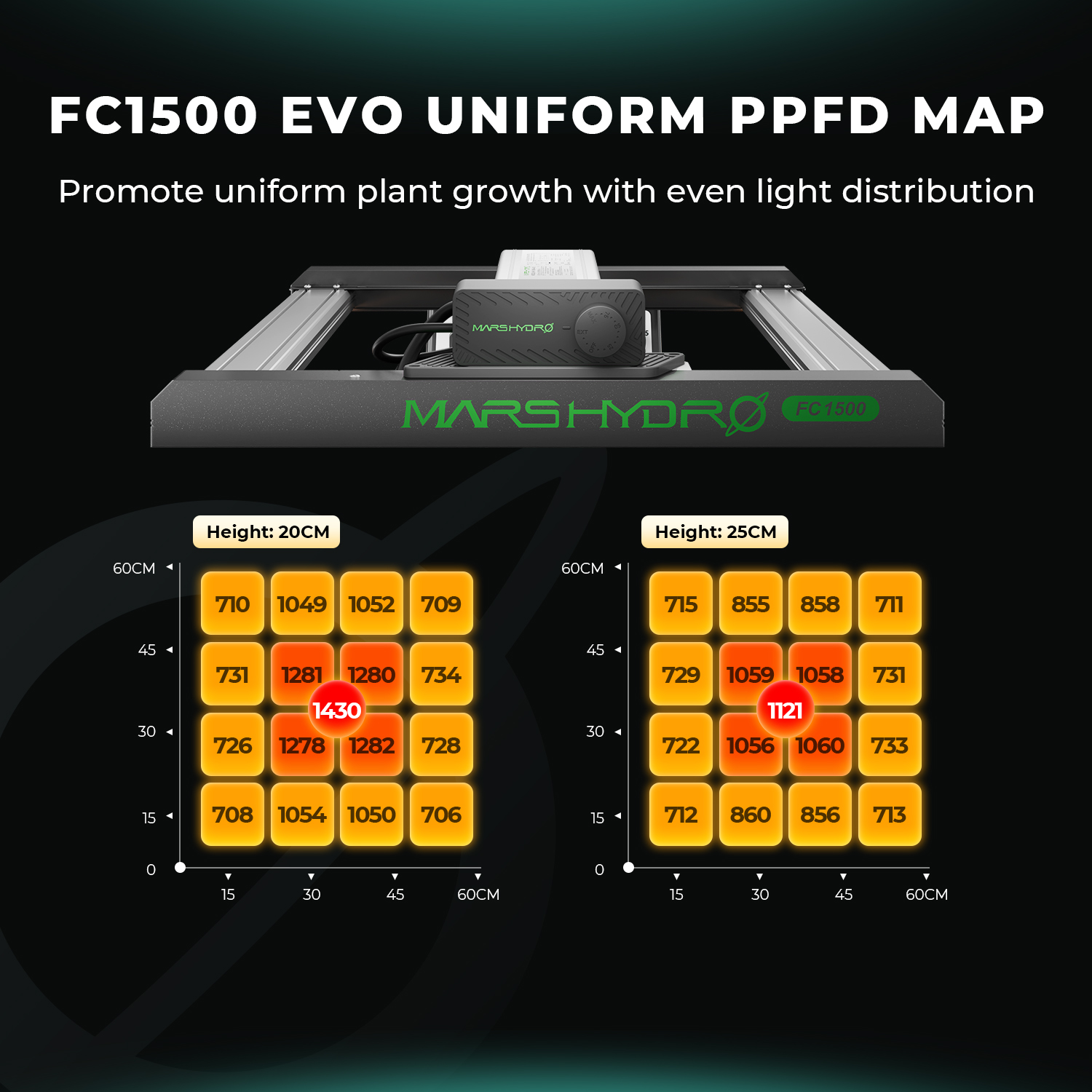 Mars Hydro FC 1500 EVO Growbox Komplettset 150W LED 80x80x160 cm