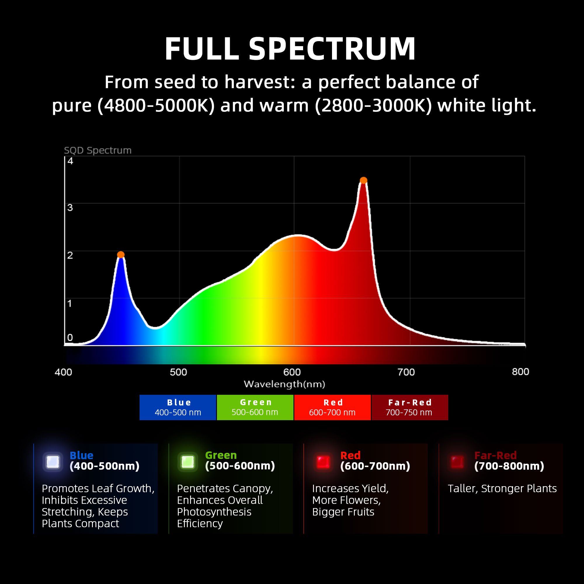 Spider Farmer G1500 LED 150 Watt