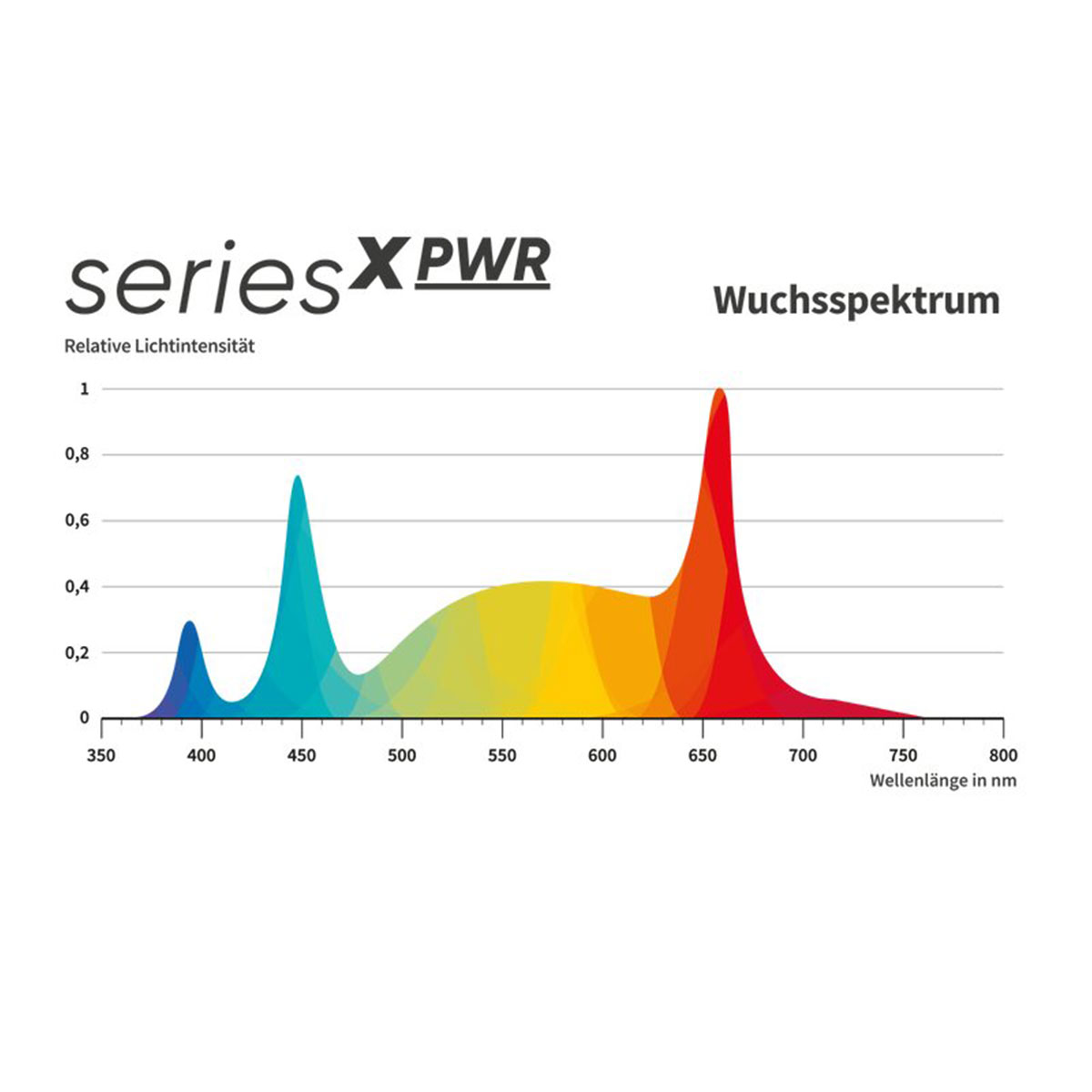 Greenception GCx-9 PWR 360 Watt Grow LED