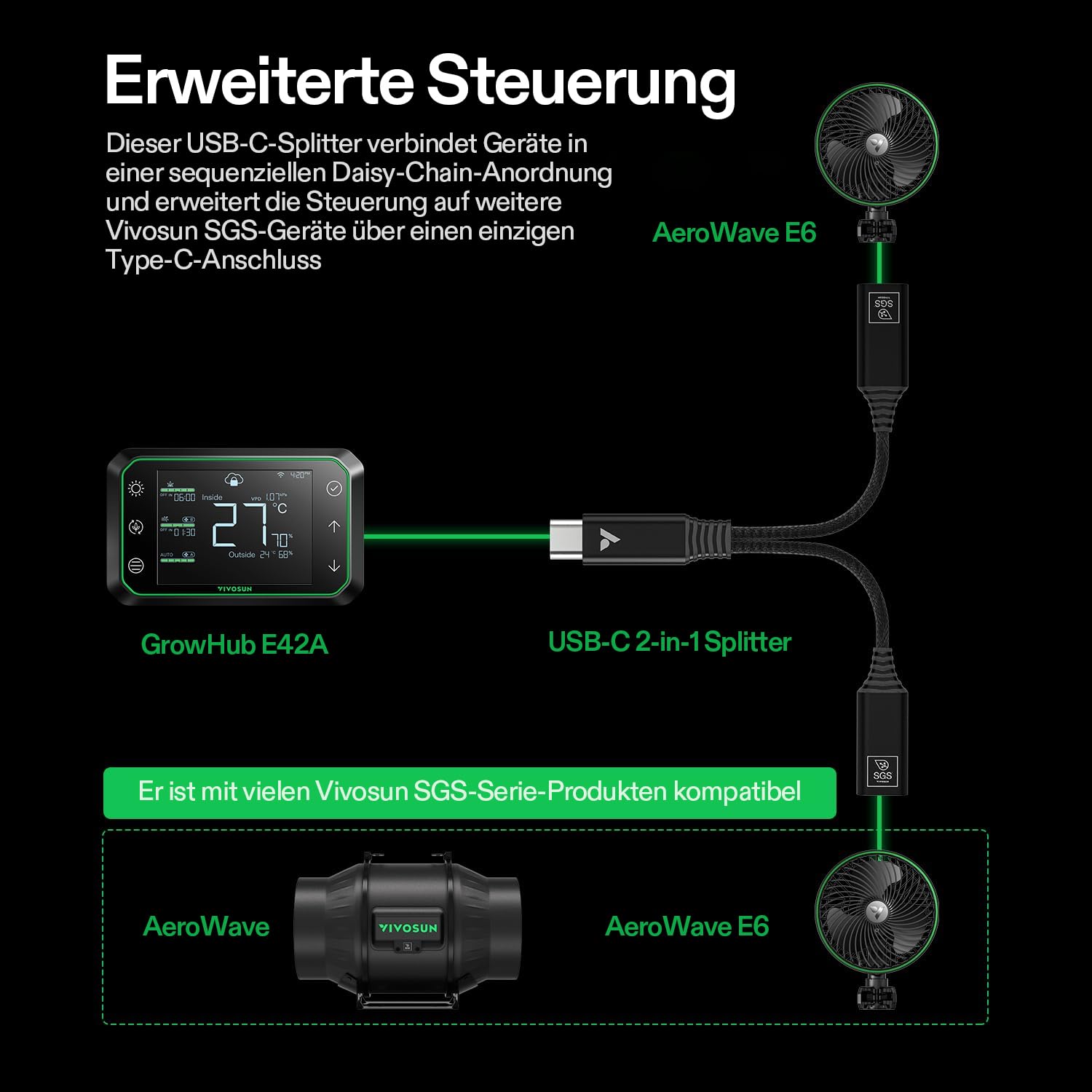 VIVOSUN USB C Splitter 2-in-1 Adapter für GrowHub E42A