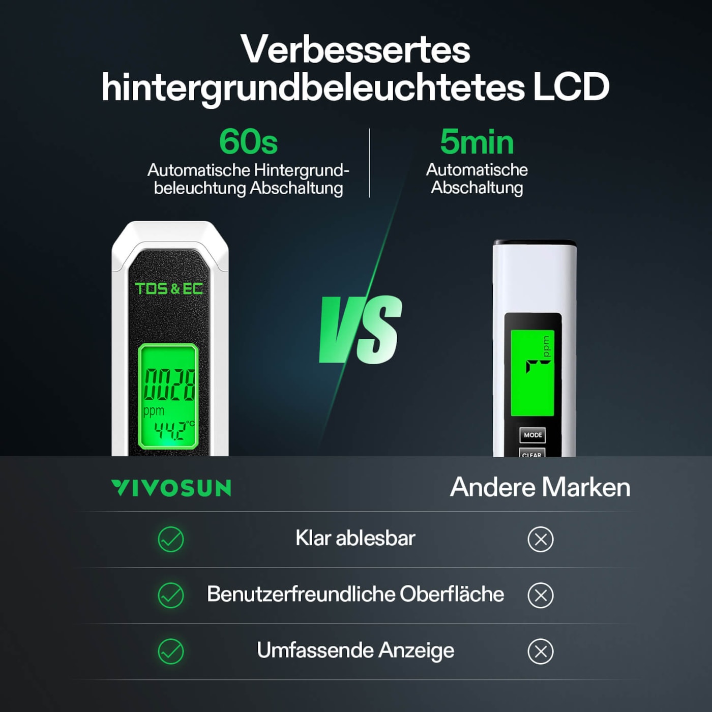VIVOSUN TDS EC Tester mit Hold-Funktion zur einfachen Messwertanzeige