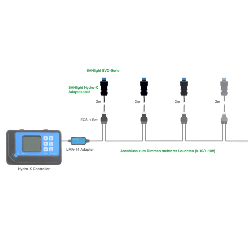 sanlight-adapterkabel-trolmaster-x-evo-serie~2