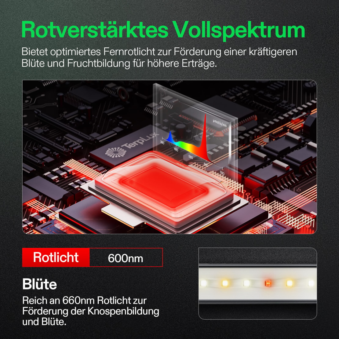 VIVOSUN LumaRay 8-Balken LED Zusatzlicht