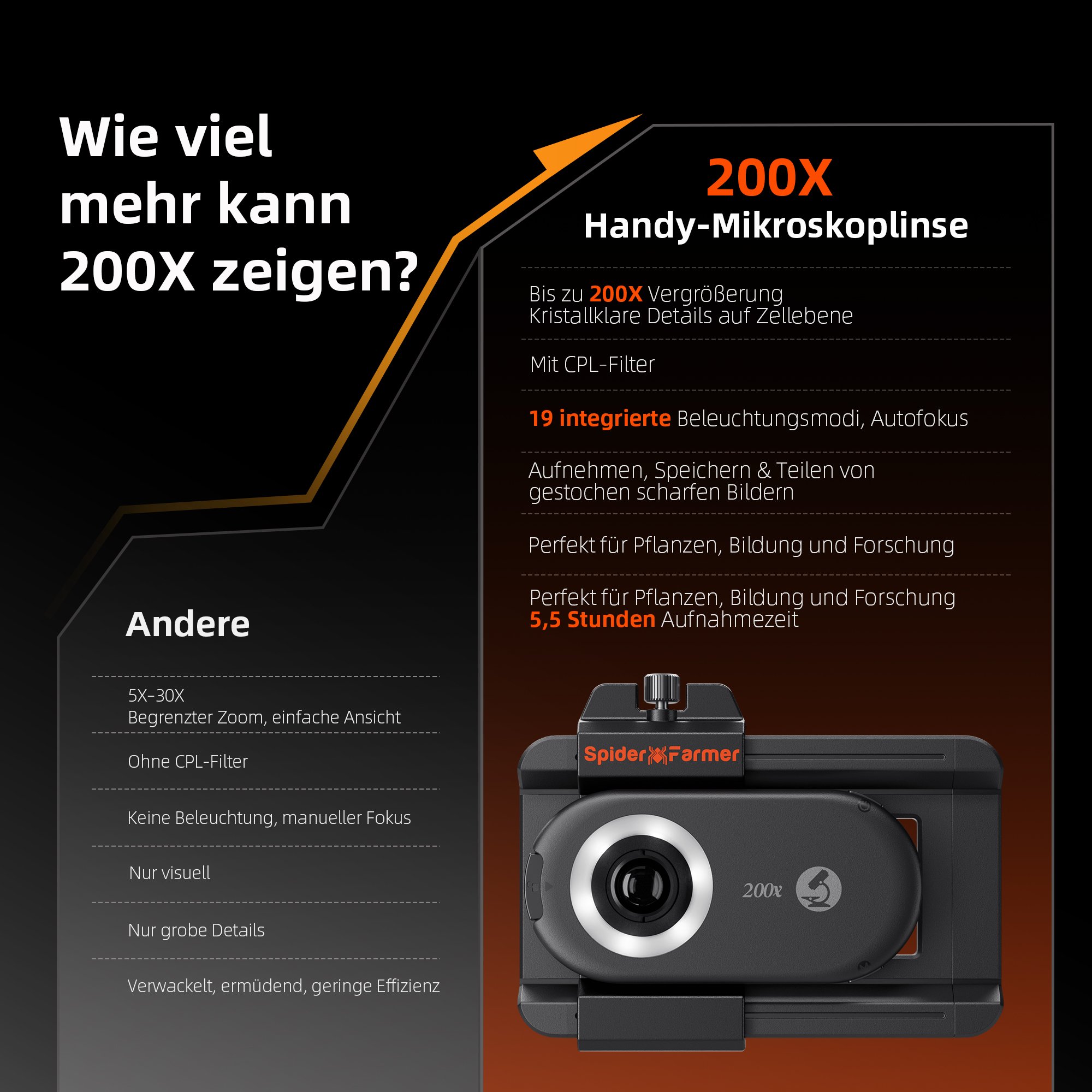 Spider Farmer 200x Mikroskop Lupe für Smartphone