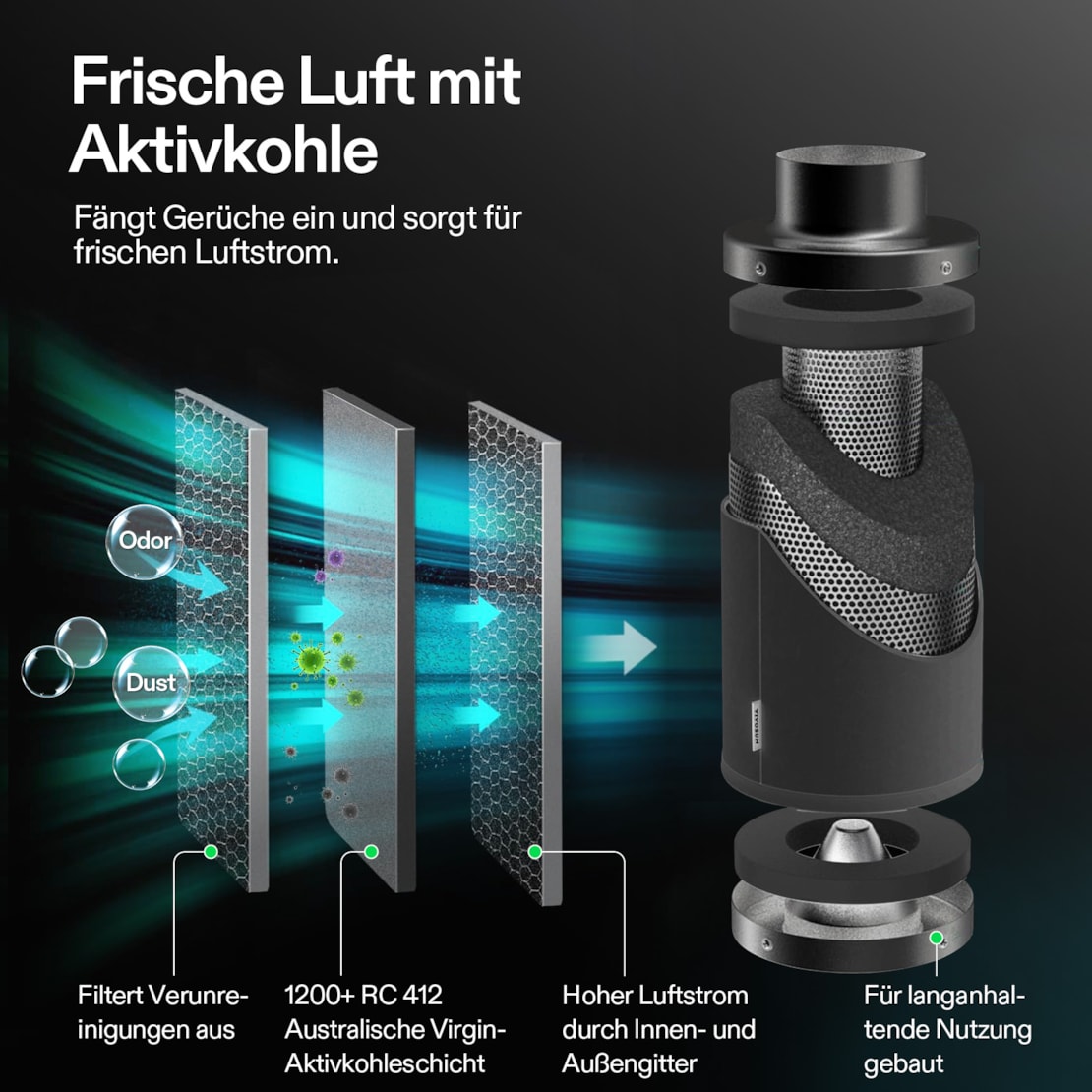 VIVOSUN AeroZesh T4 Smart Luftfiltration Kit Pro 10 cm mit E42A+ Controller