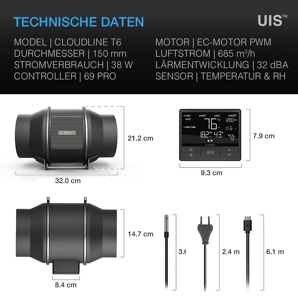 ac-infinity-cloudline-pro-t6-technische-daten