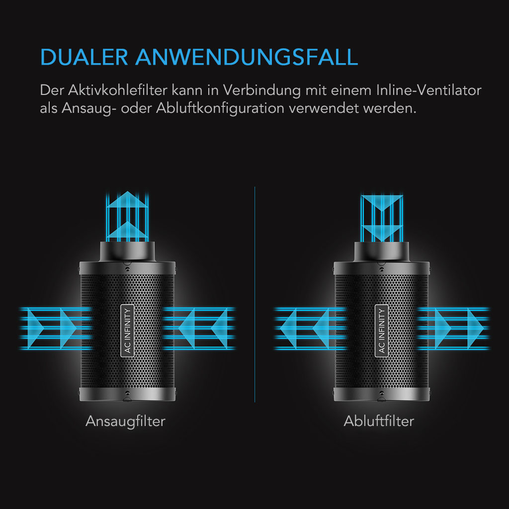 ac-infinity-aktivkohlefilter-dualer-anwendungsfall