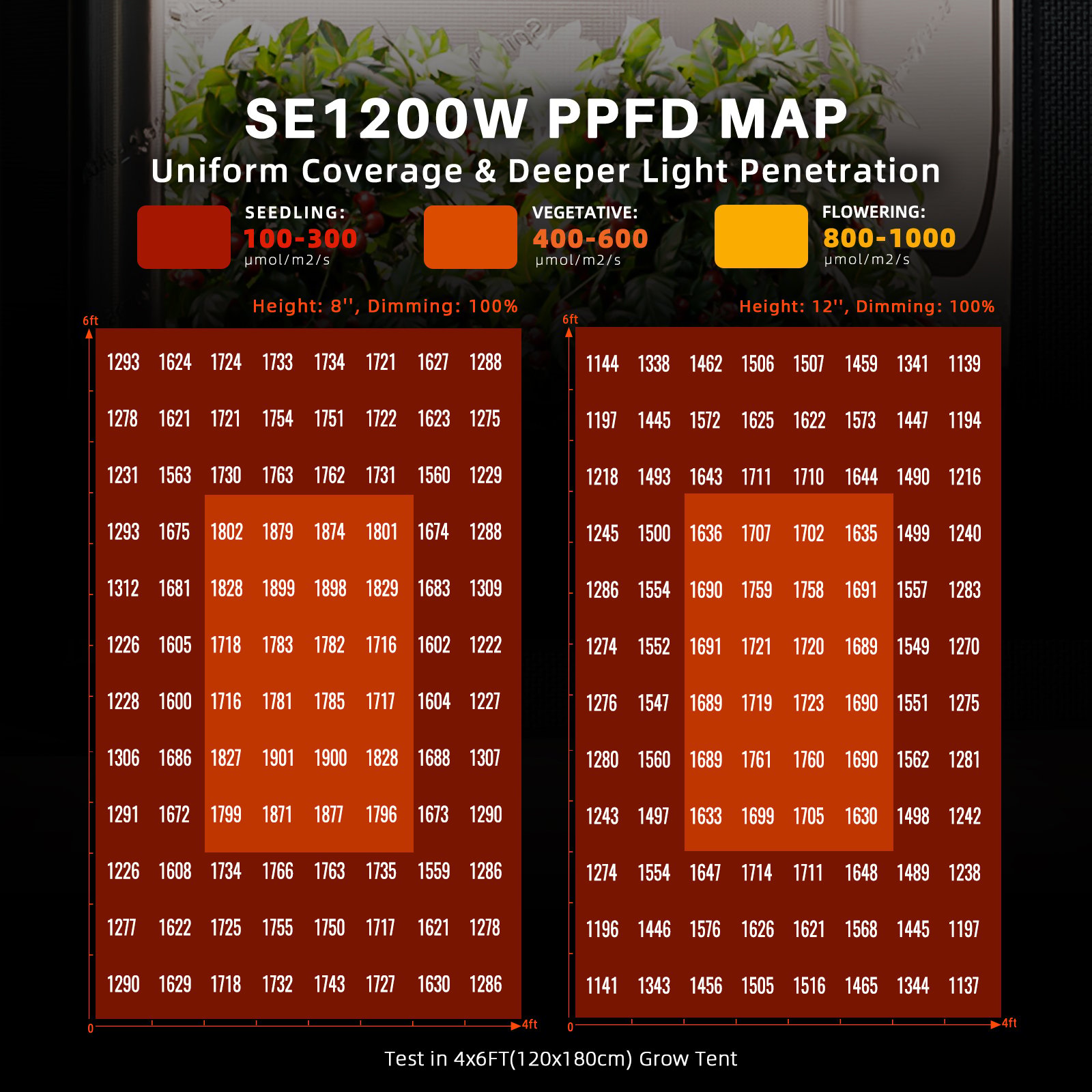 Spider Farmer SE1200W EVO LED 1200 Watt