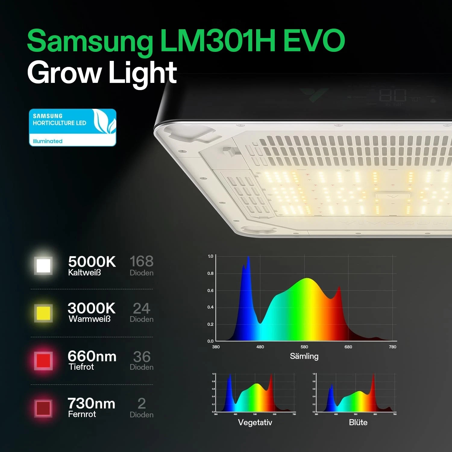 HOT Deal - VIVOSUN VGrow Smart Grow Box All-in-One System