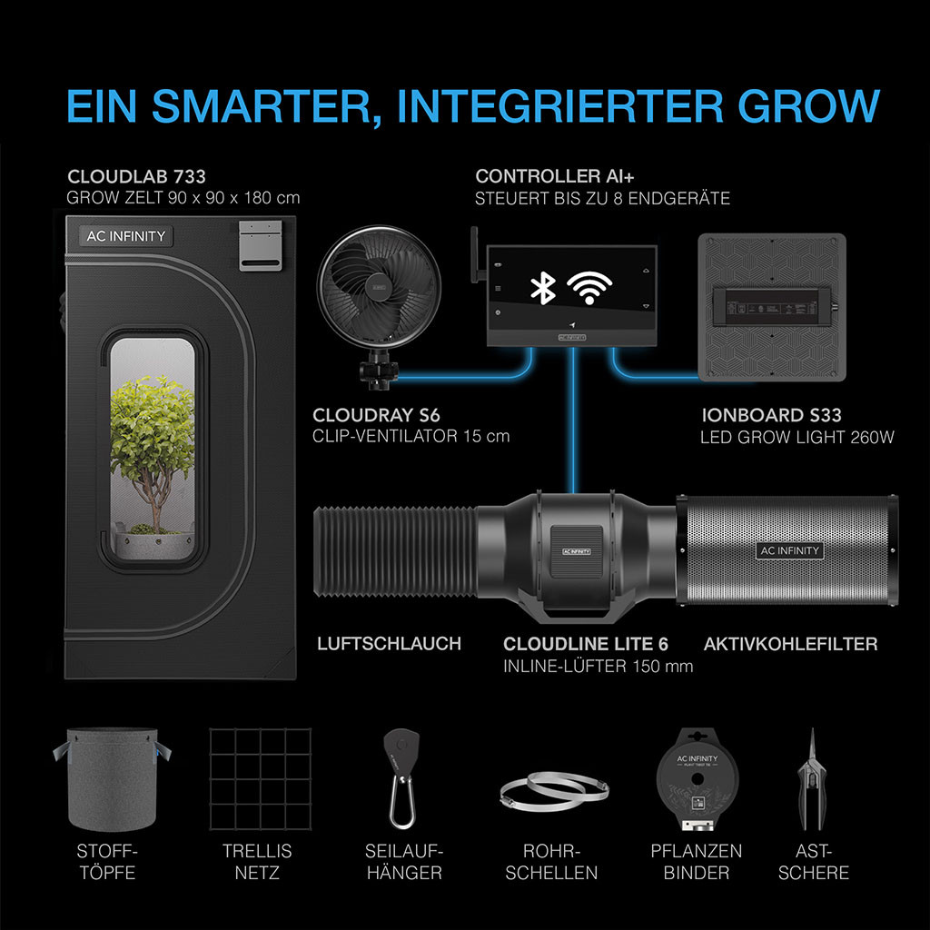 AC Infinity Komplettset AI+ 90x90x180 cm 3 Pflanzen-Set