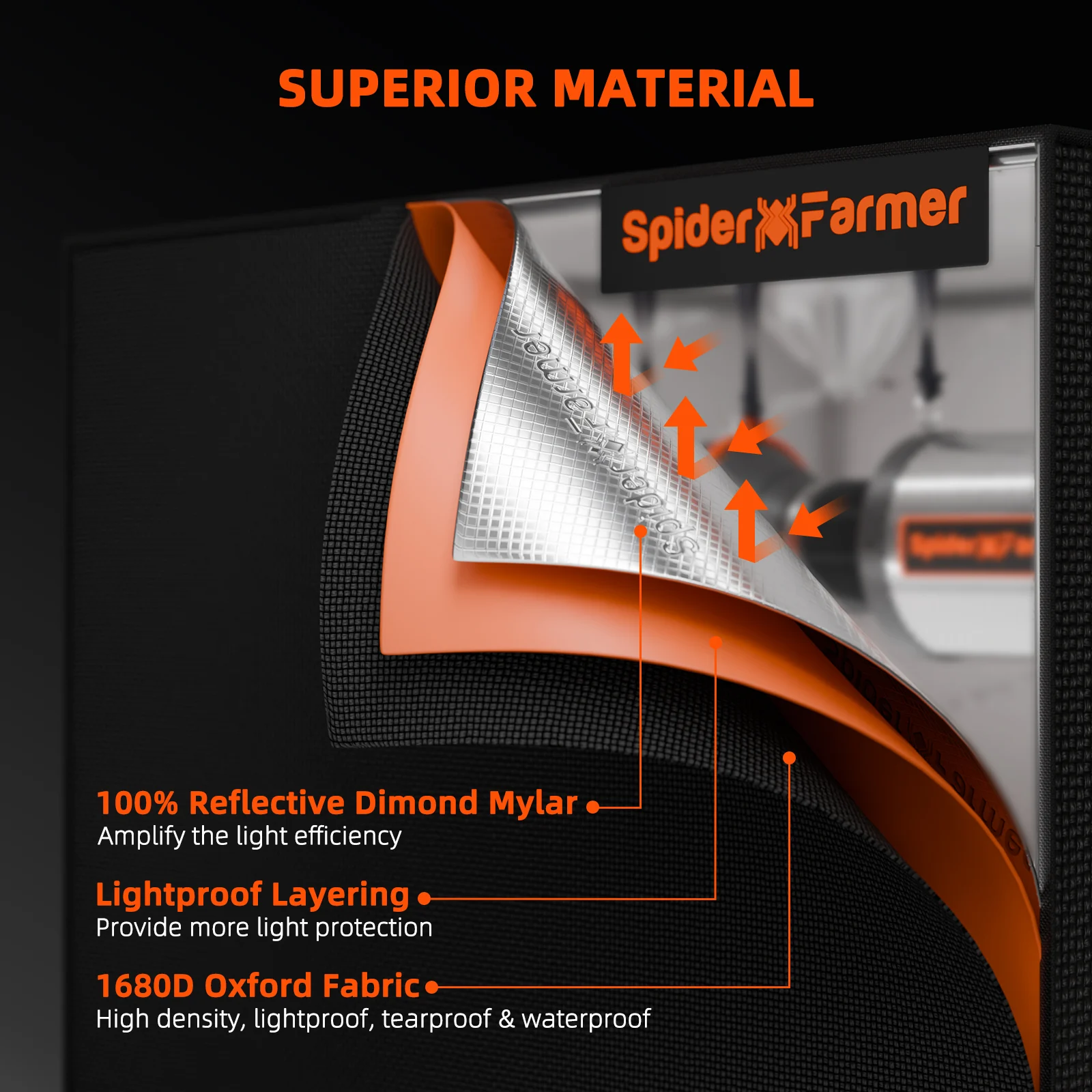 Spider Farmer Komplettset 120×120×200 cm G5000 mit GGS Controller