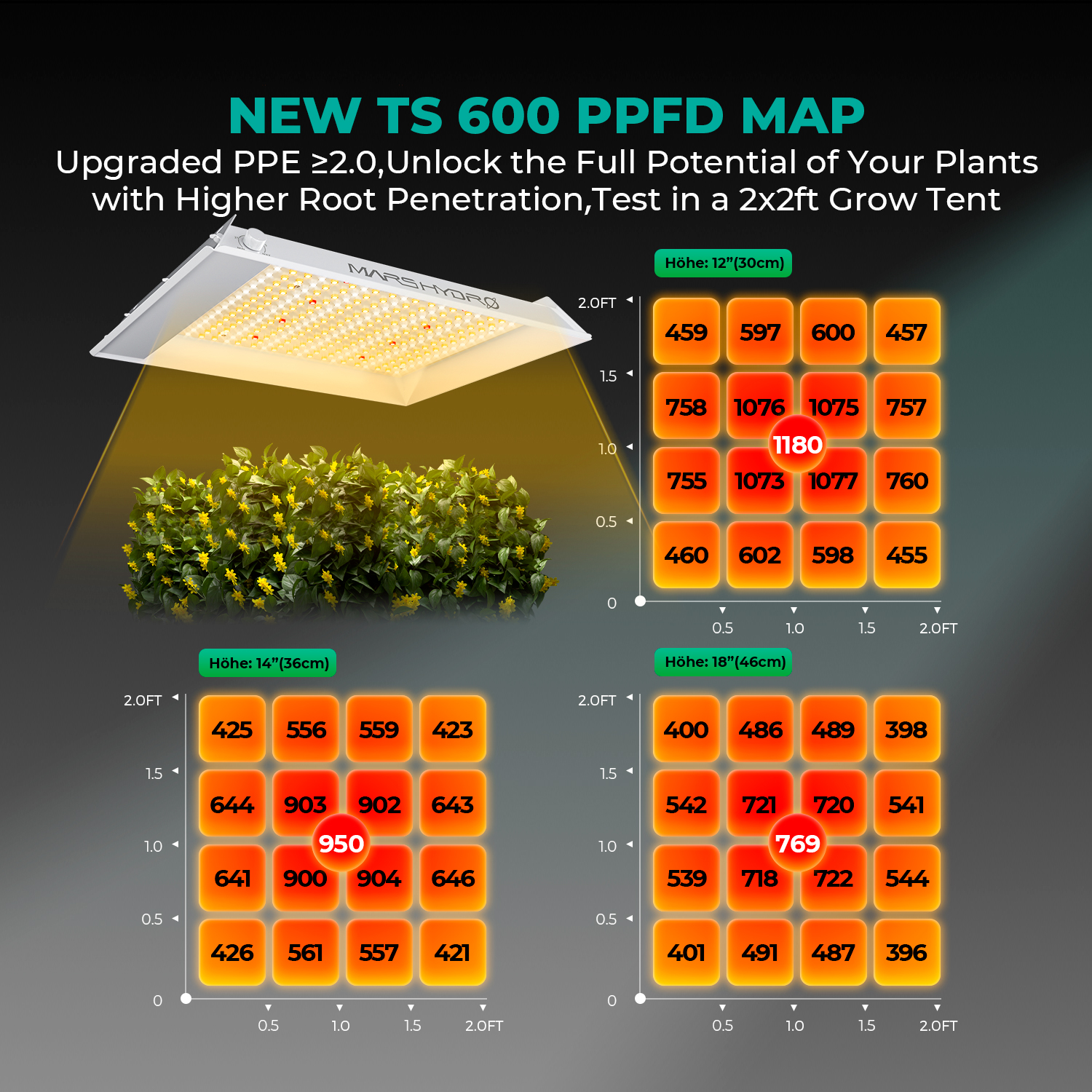 Mars Hydro TS600 Growbox Komplettset 100W LED 60x60x140 cm