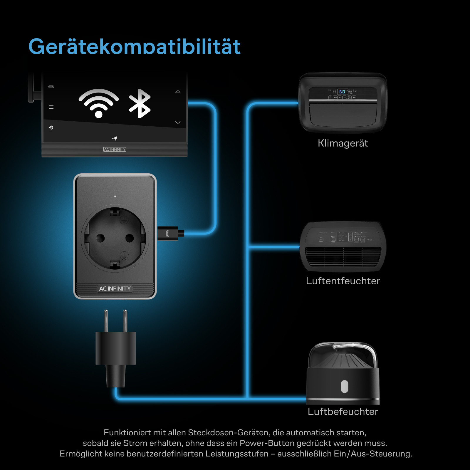 AC Infinity UIS Control Plug Steuerungsadapter