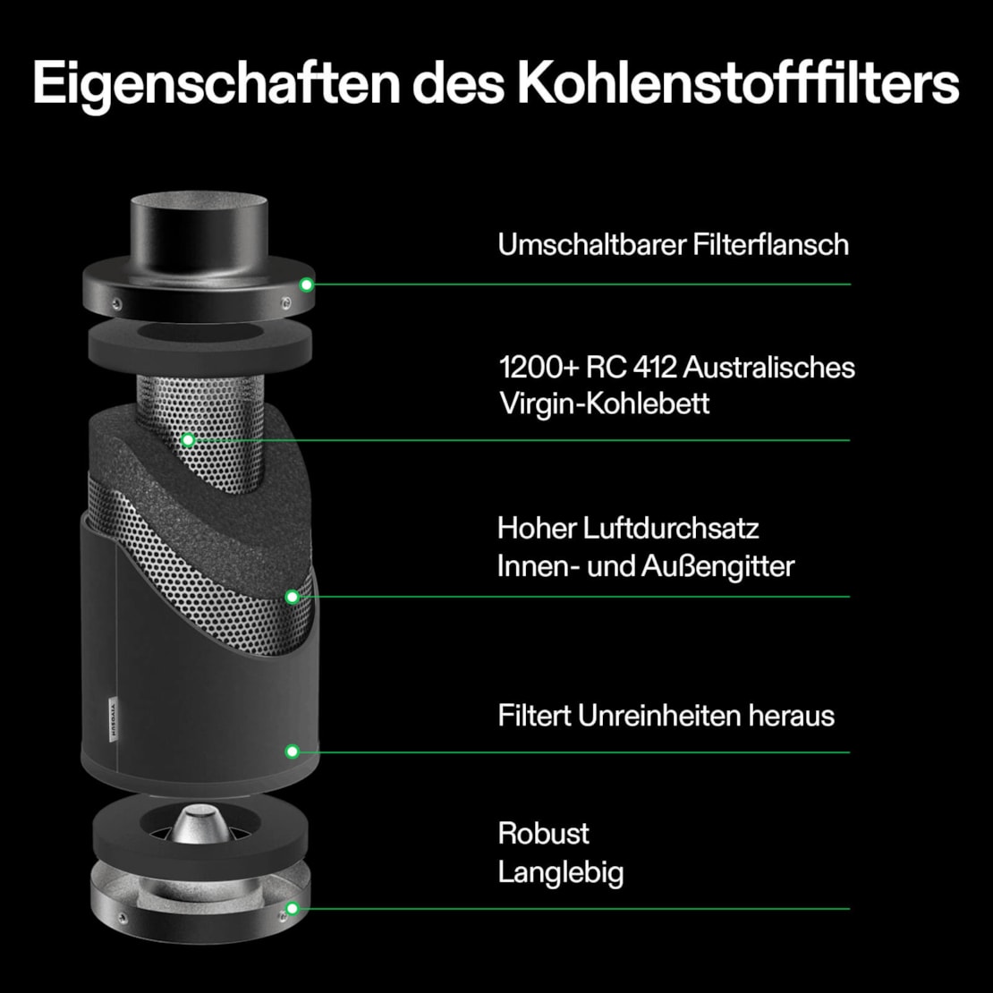 VIVOSUN Aktivkohlefilter 20 cm Flansch bis 1002 m³/h – Schwarz