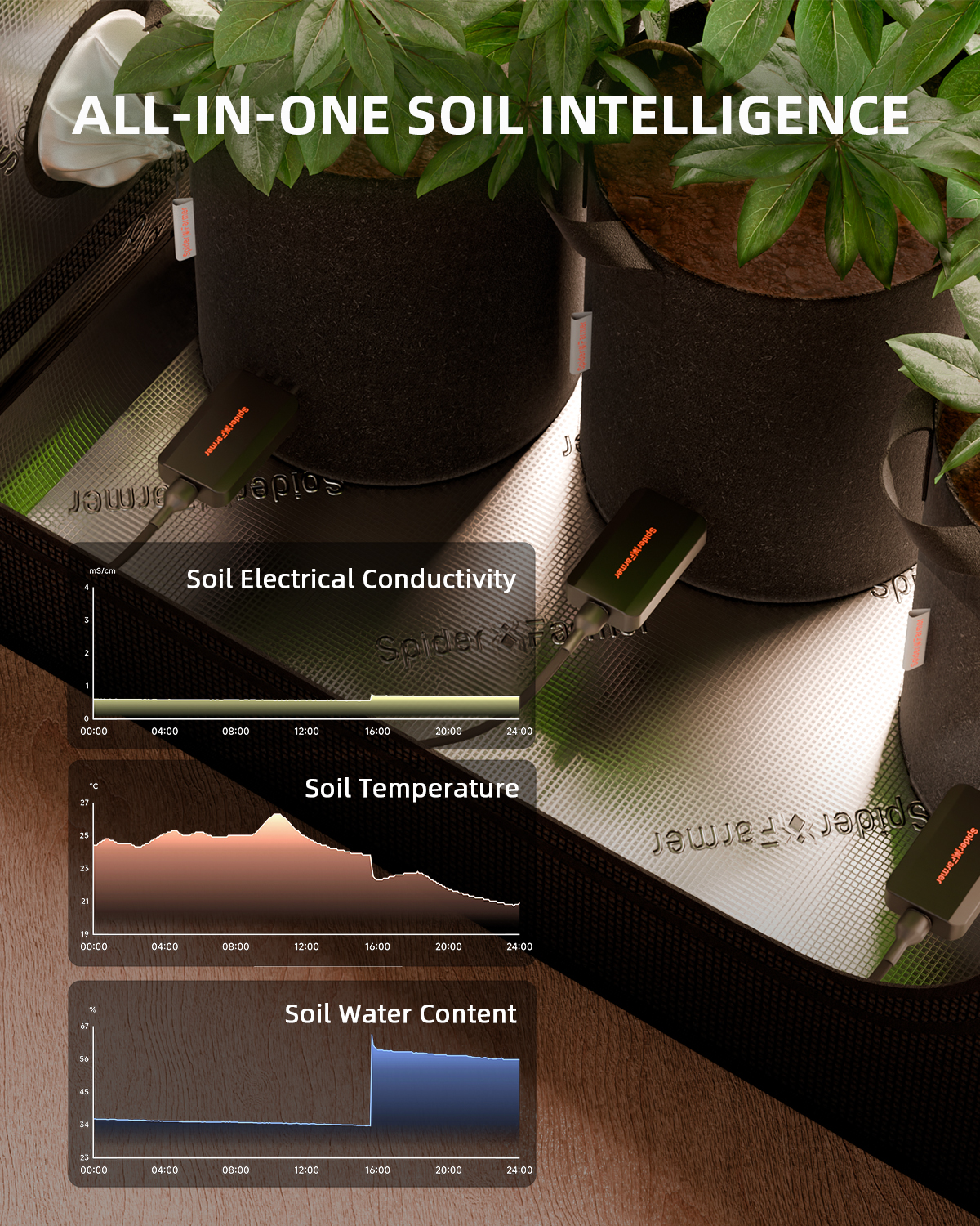 Spider Farmer GGS 3-in-1 Sensor Pro 3er-Set für Feuchtigkeit, EC und Temperatur