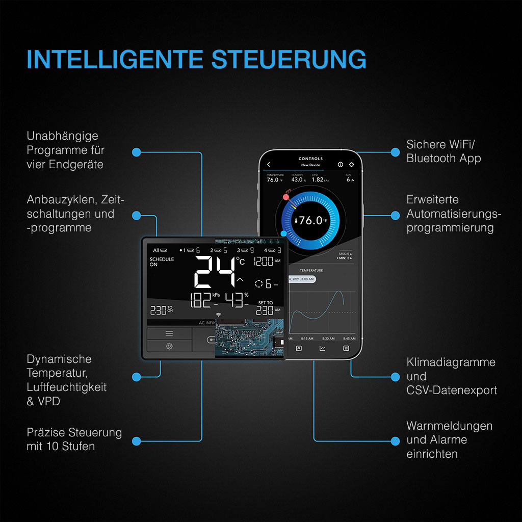 ac-infinity-controller-pro-funktionen