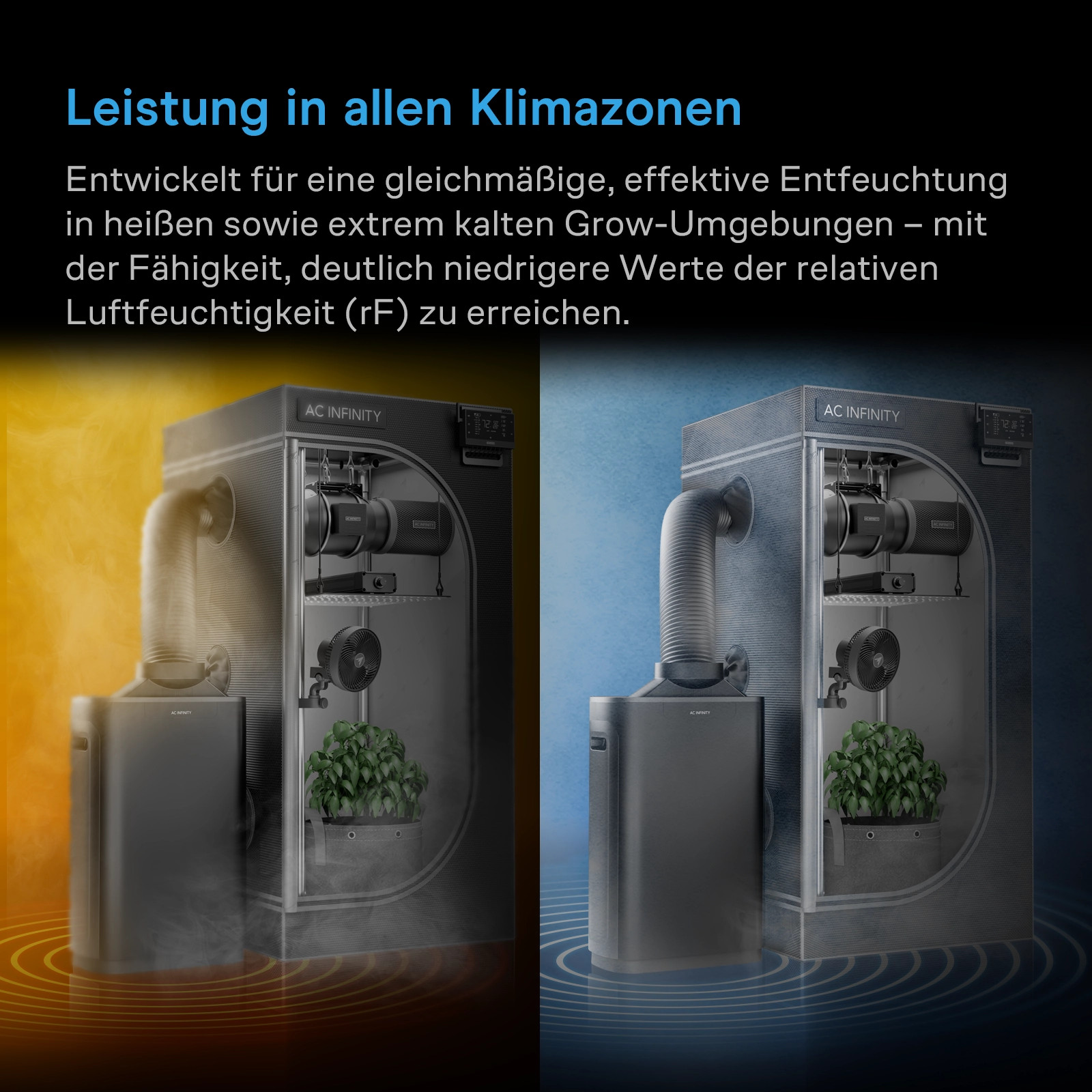 AC Infinity HYDRONE 7 Luftentfeuchter mit KI-gestützter VPD-Intelligenz