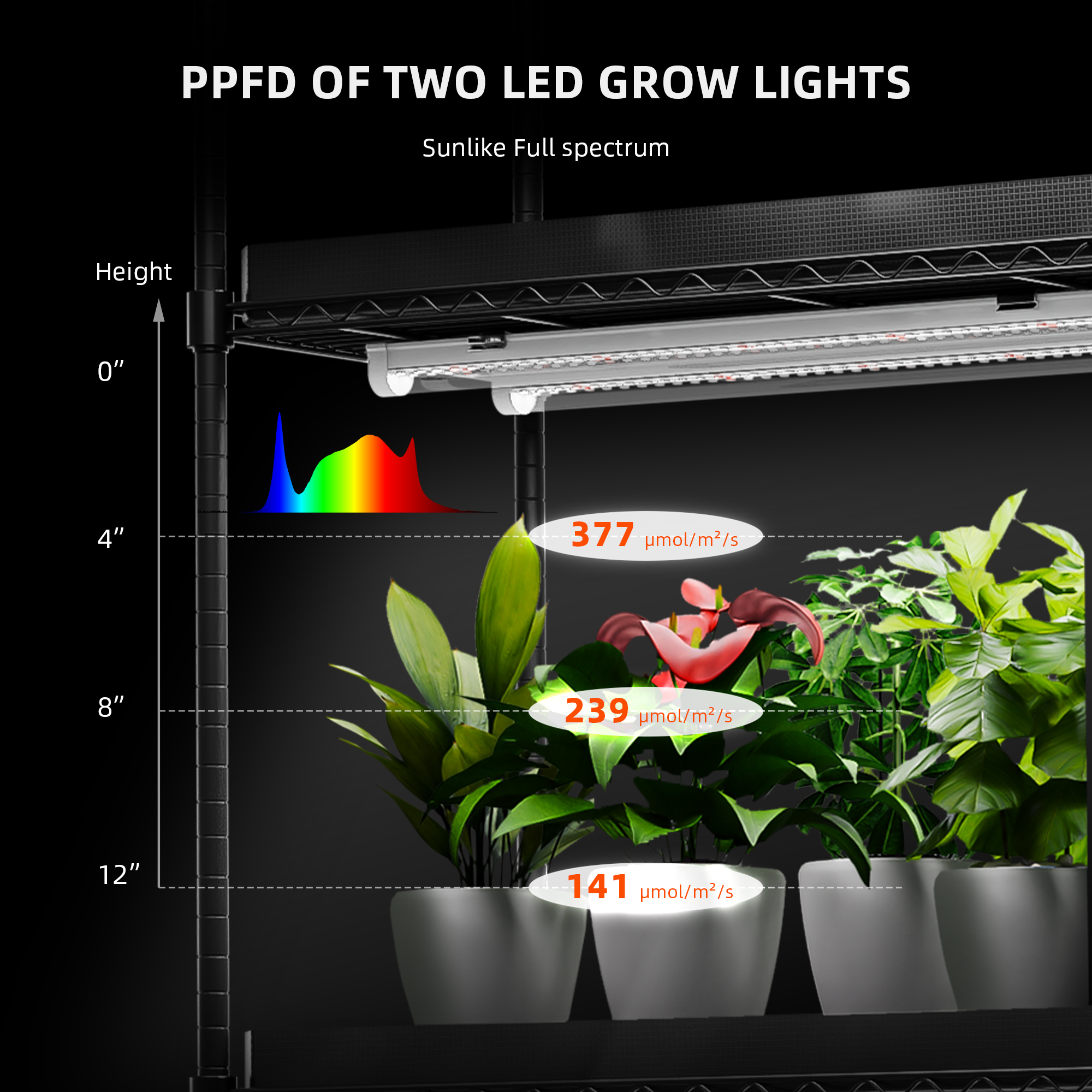 Spider Farmer GlowBar 10 LED Pflanzenlicht-Leisten 40 W 4er-Set