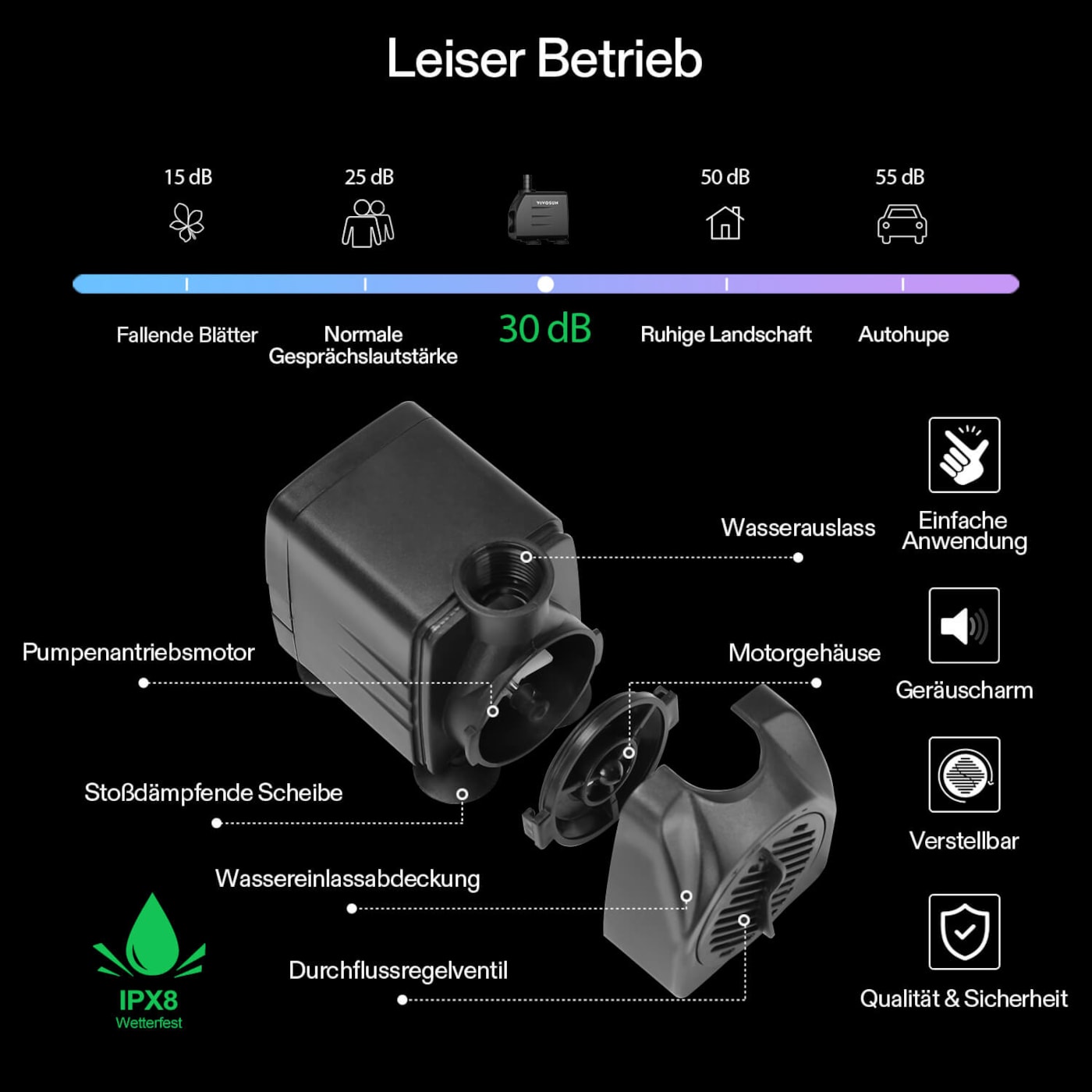 VIVOSUN FlexFeed 15W Tropfbewässerungs-Kit – 8 Tropfer