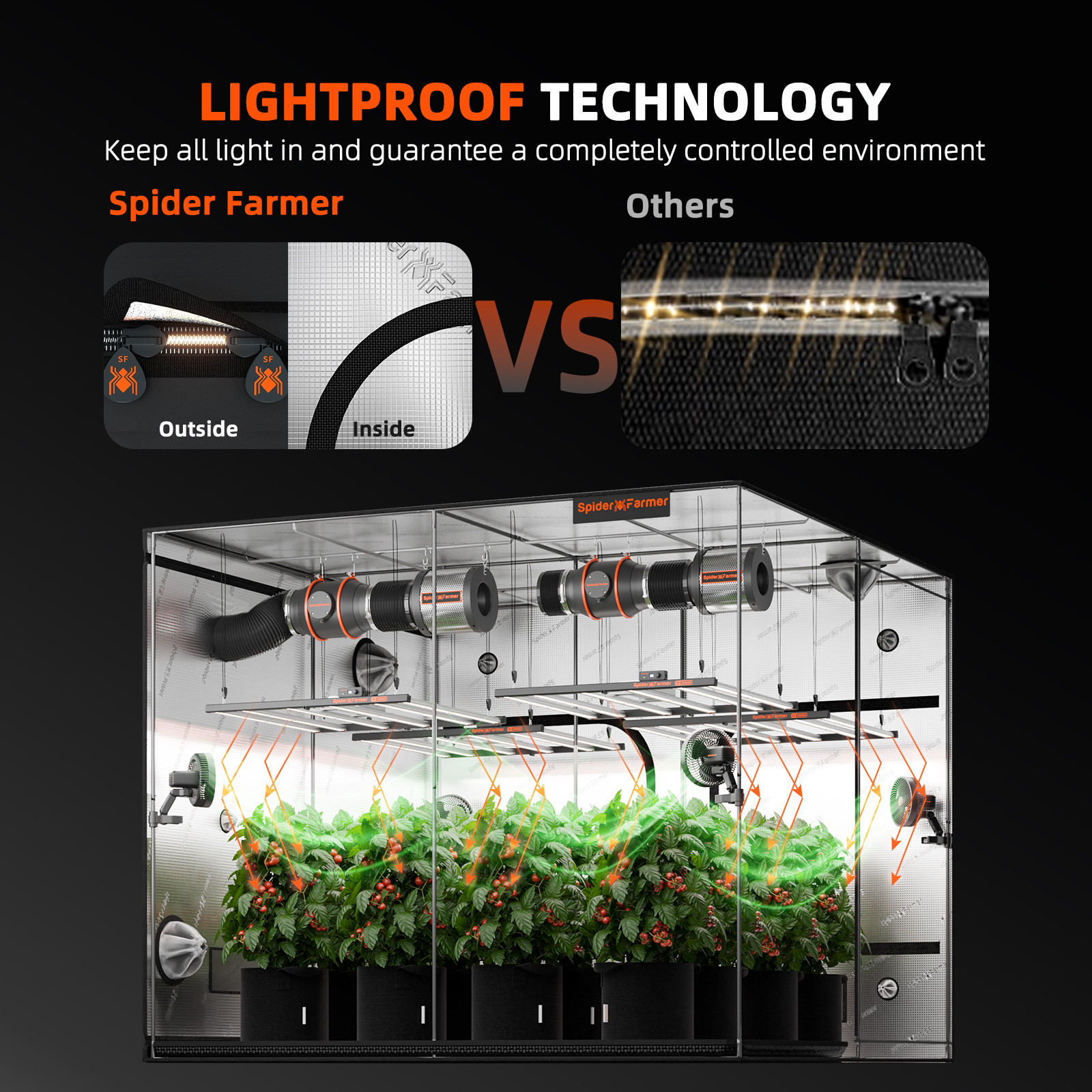 Spider Farmer Growbox 240x240x200 cm