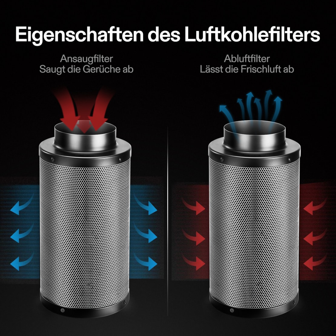 VIVOSUN Aktivkohlefilter 20 cm Flansch bis 1002 m³/h – Schwarz