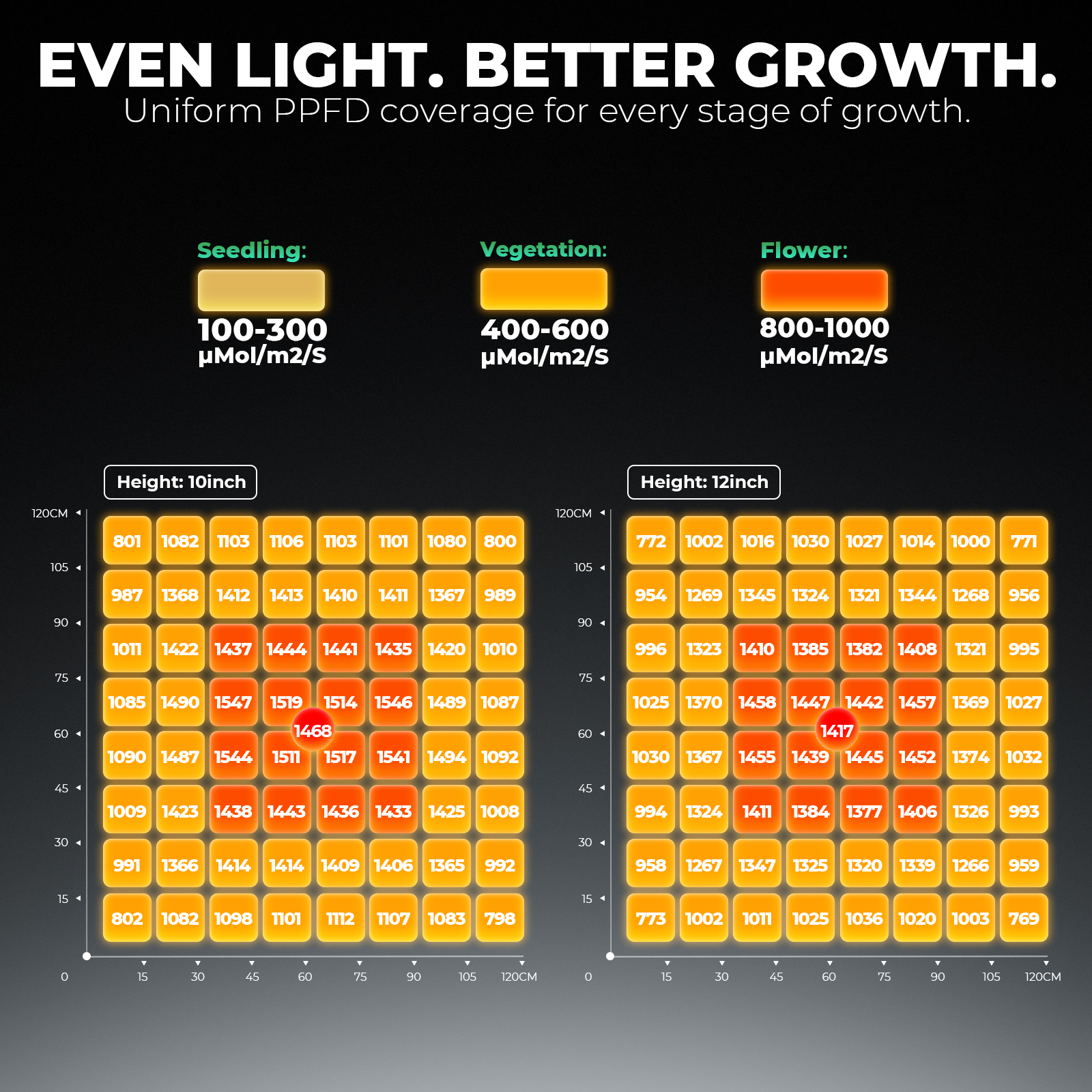 Mars Hydro FC 6500 LED 730W