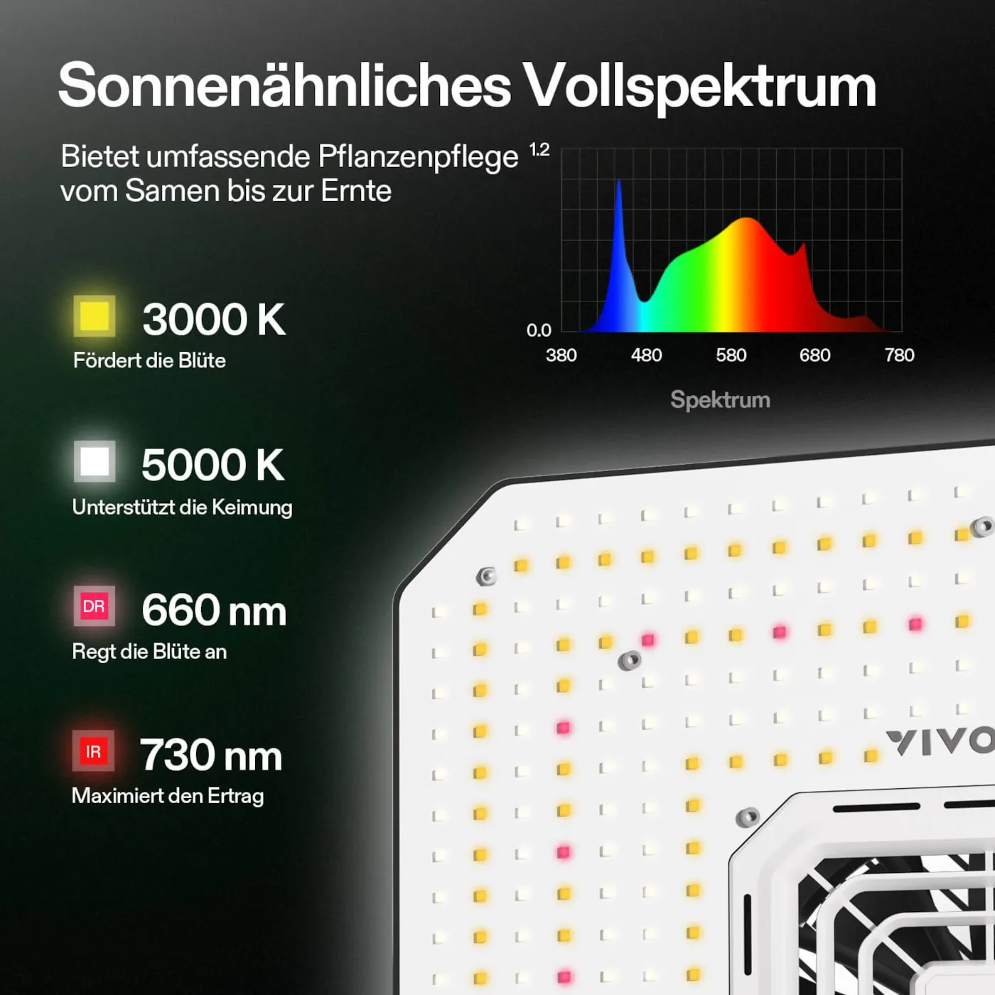 VIVOSUN AeroLight A150SE LED Grow Light 150W Vollspektrum