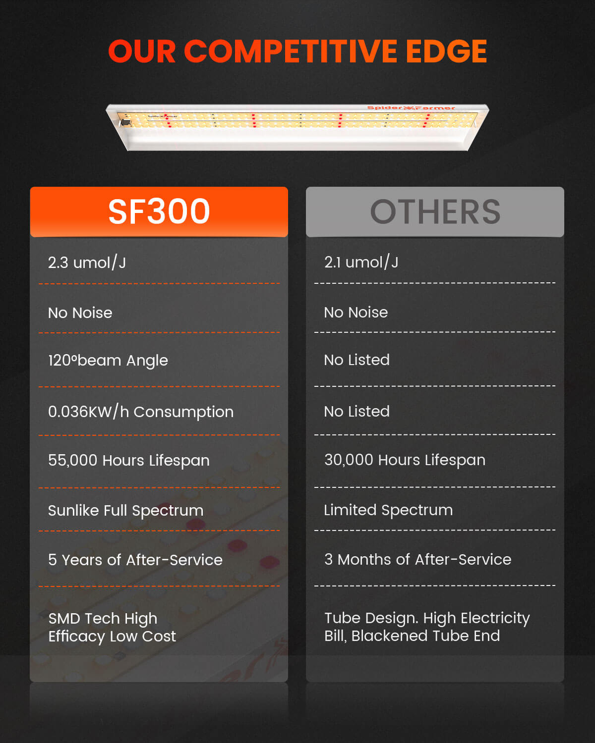 Spider-Farmer-SF300-LED-6