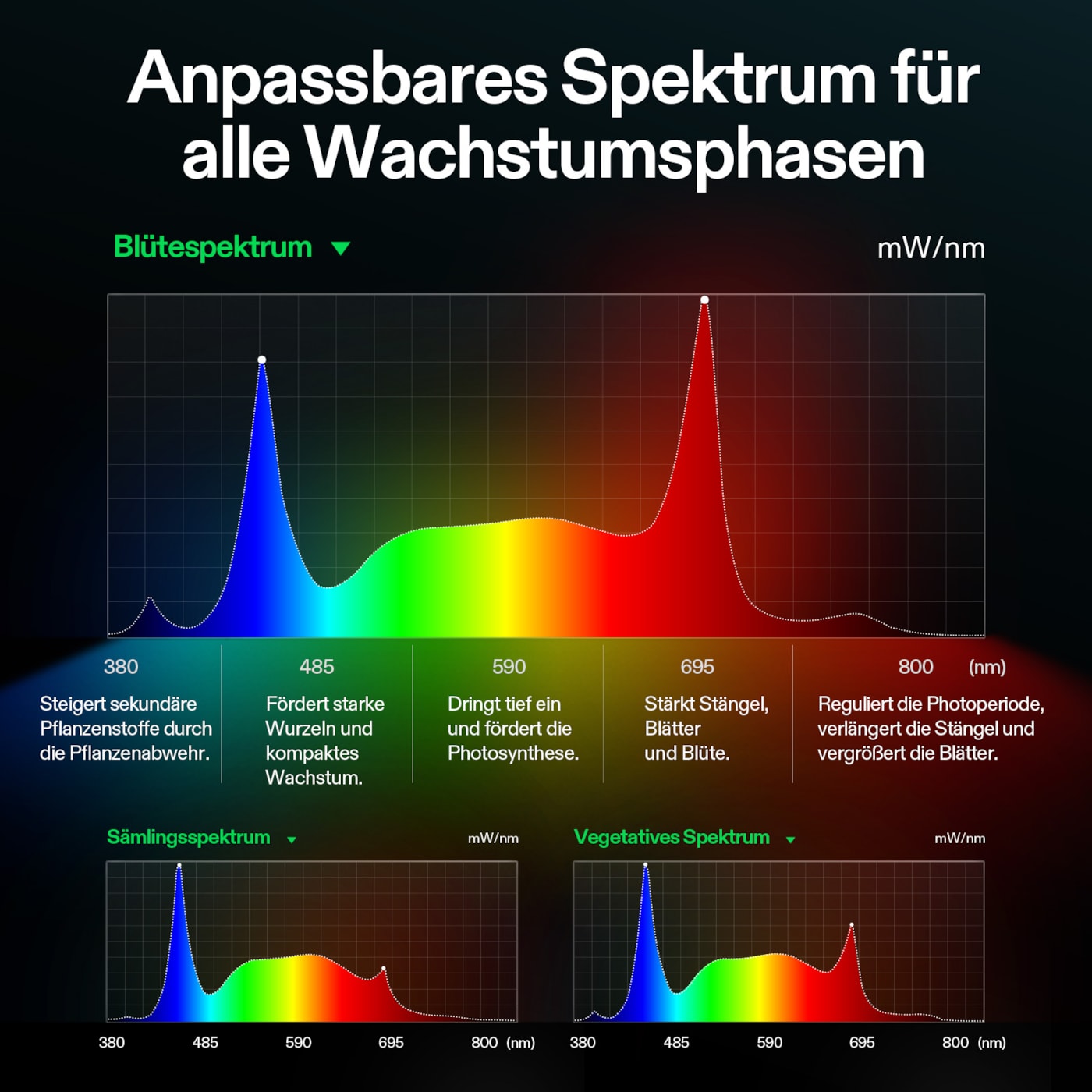 VIVOSUN AeroLight Gen2 LED Pflanzenlampe 550W Vollspektrum