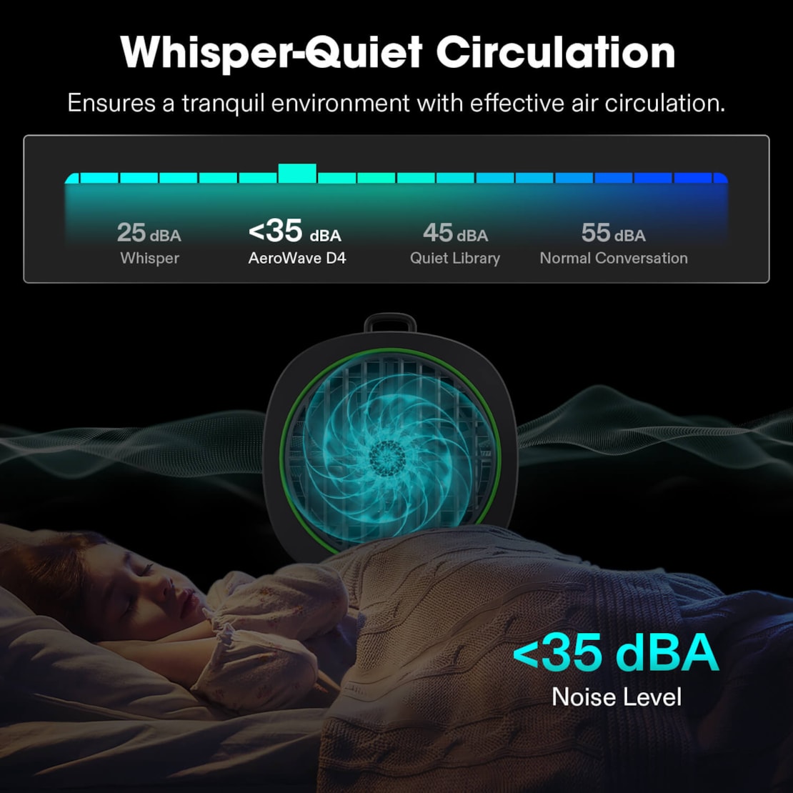 VIVOSUN AeroWave D4 Ventilator Ø 10 cm