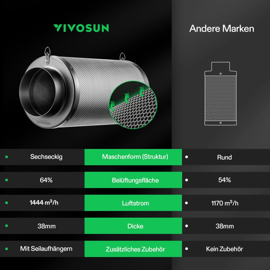 VIVOSUN Aktivkohlefilter 20 cm Flansch bis 1002 m³/h – Schwarz