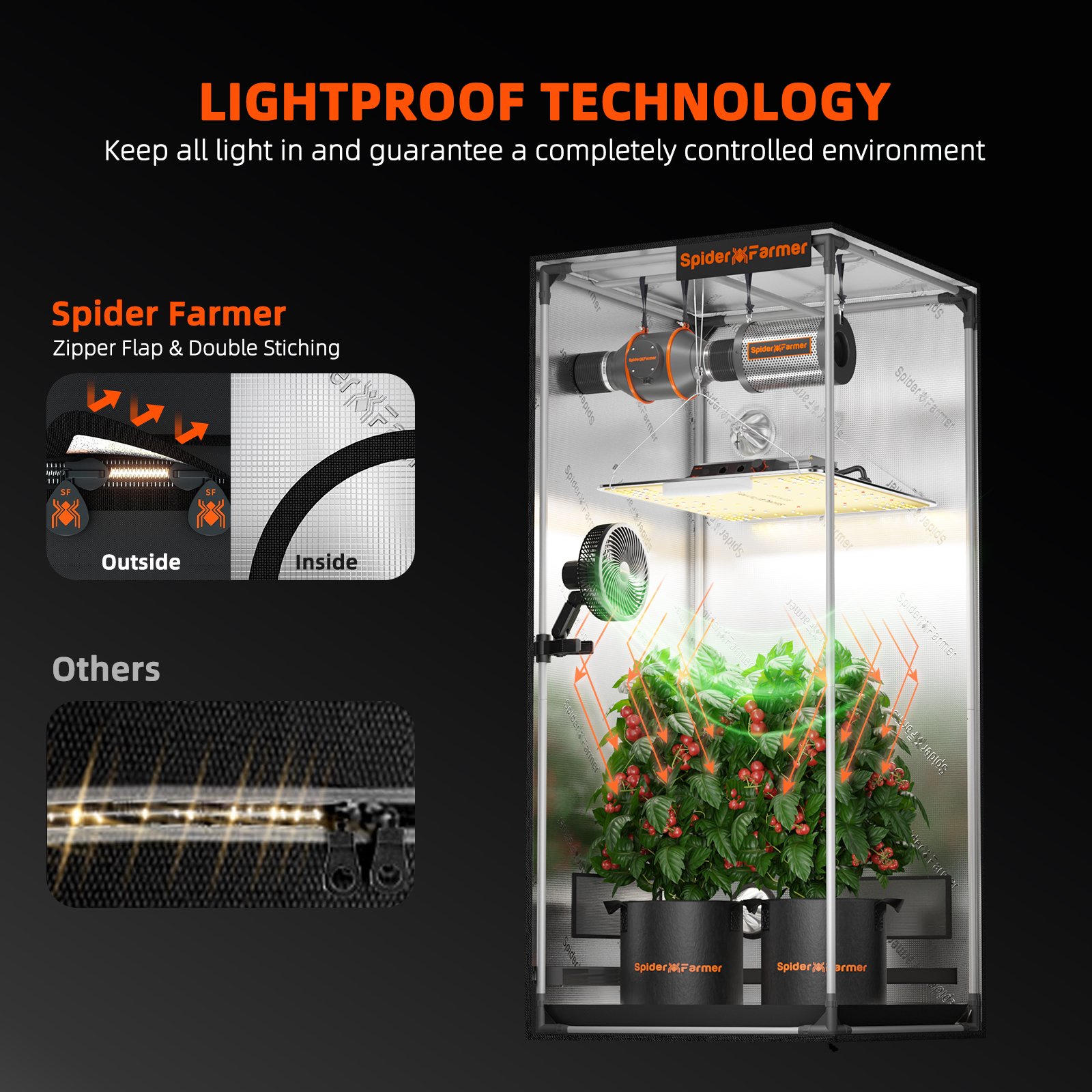 Spider Farmer Growbox 70x70x160 cm