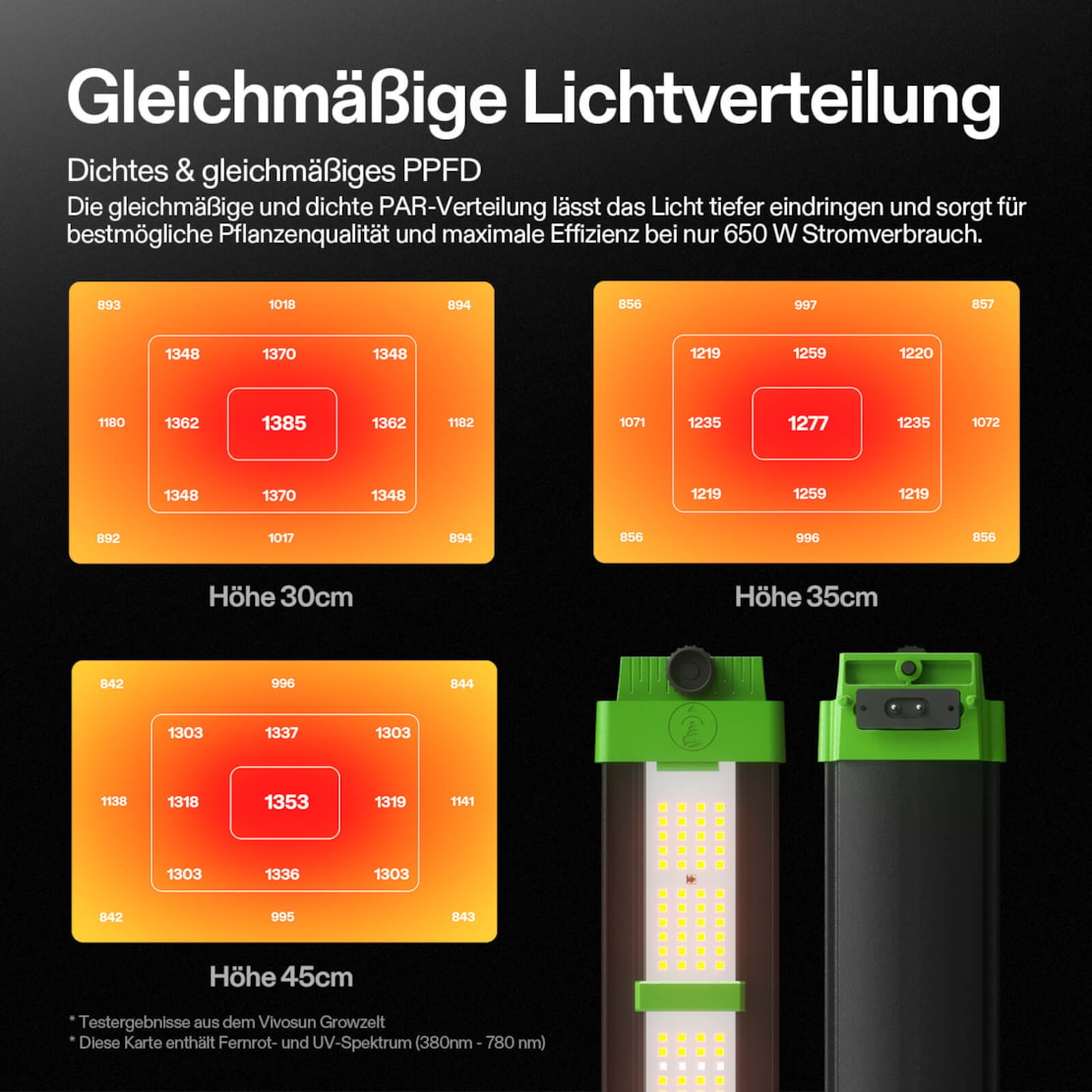 VIVOSUN VSFD6500 Vollspektrum LED Pflanzenlampe 650W mit 6 Dimmstufen