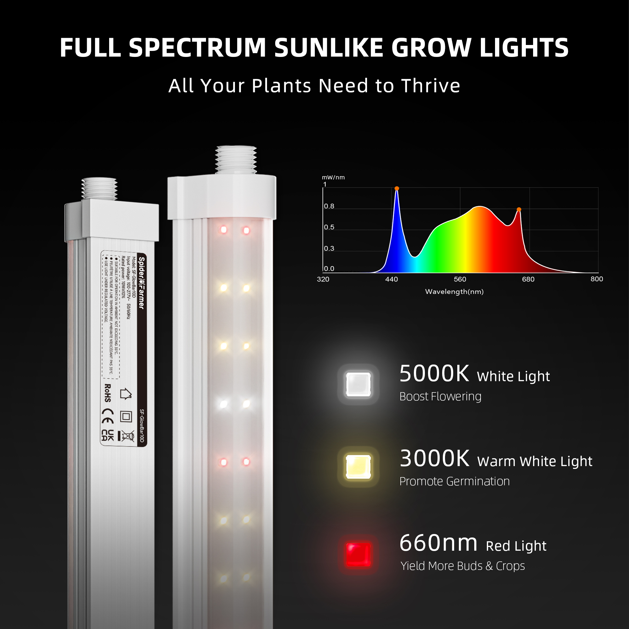 Spider Farmer GlowBar 10D dimmbare LED-Leisten 40 W 4er-Set