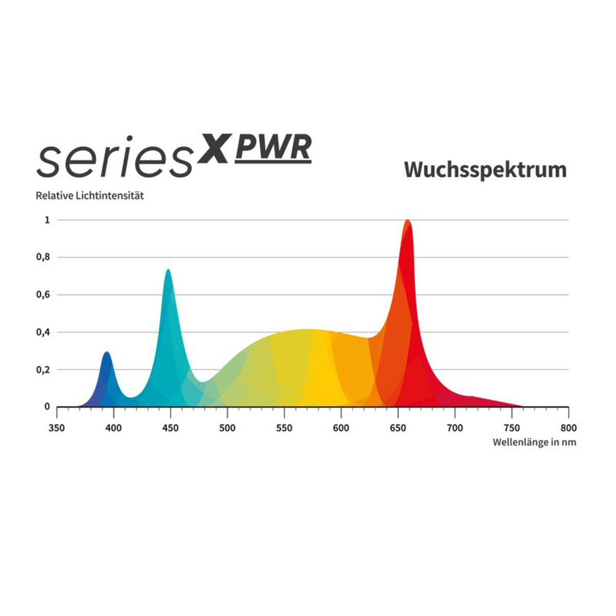 Greenception GCx-16 PWR 640 Watt Grow LED 