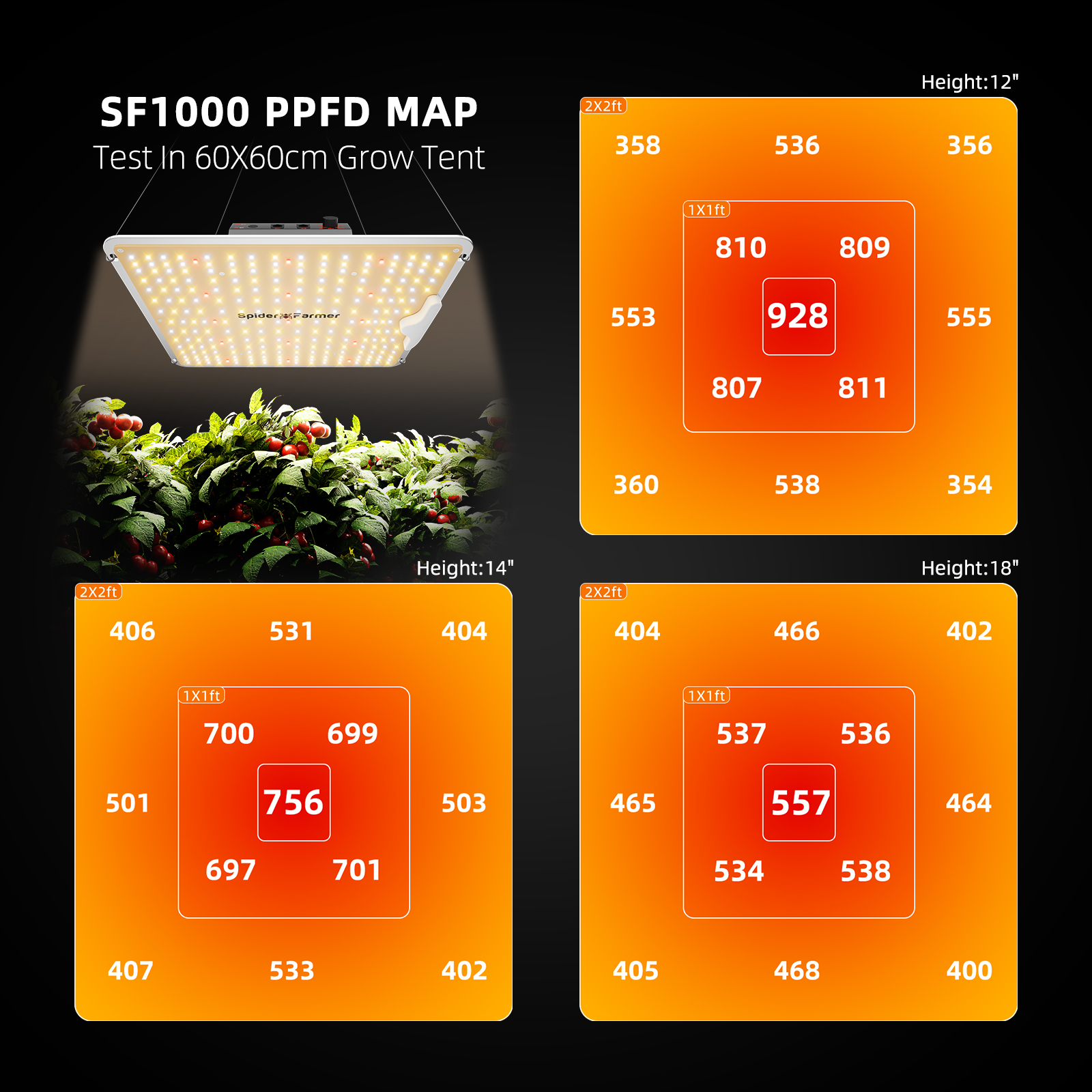 Spider Farmer SF1000 LED 100 Watt