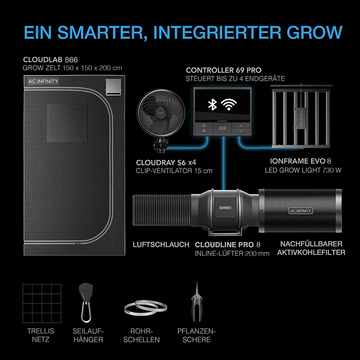 Growbox Komplettset PRO 150x150x200 cm 9 Pflanzen-Set mit AC Infinity