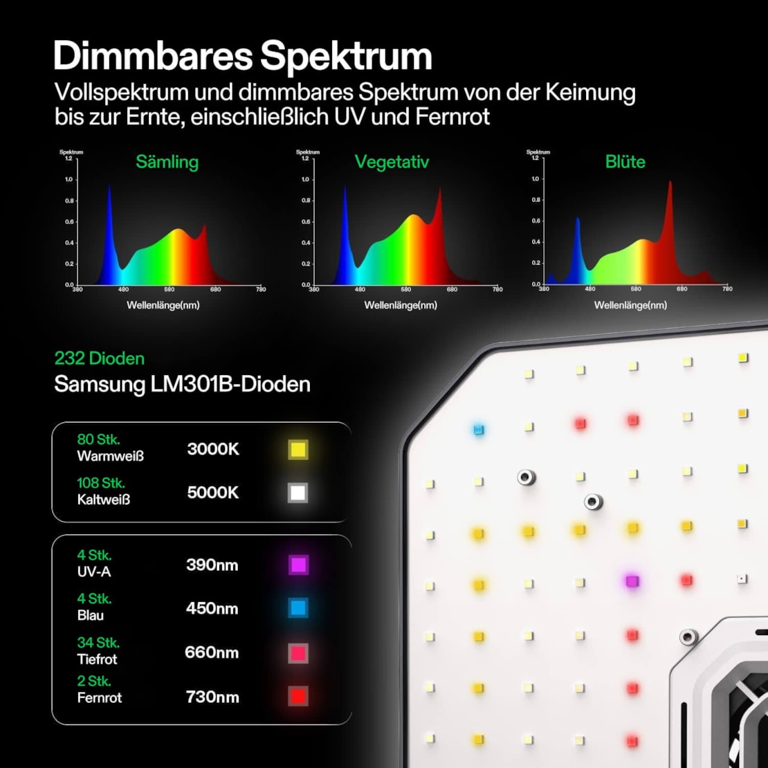 VIVOSUN Smart Growbox Komplettset Pro 90x50x160 cm mit AeroLight 100W und E42A+ Controller