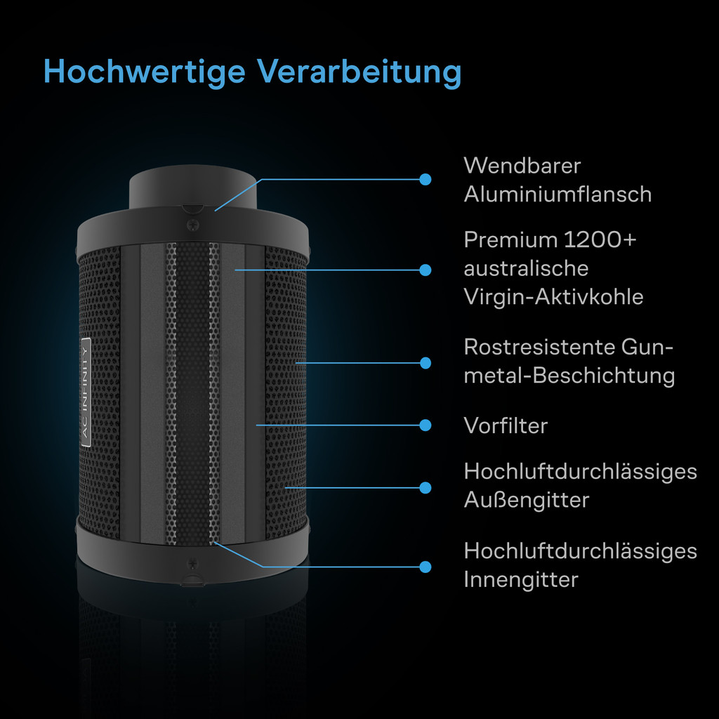 AC-Infinity-Luftfilter-SET-AI+-hochwertige-materialien
